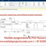 Boost Converter Closed Loop Control Matlab Simulink Simulation